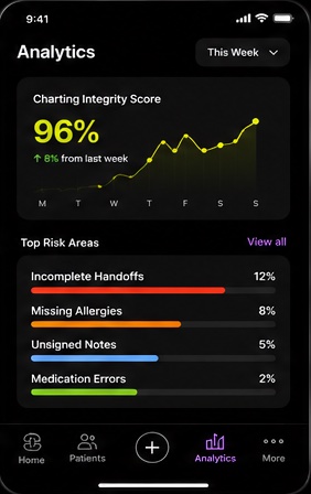 Analytics screen: charting integrity score and top risk areas